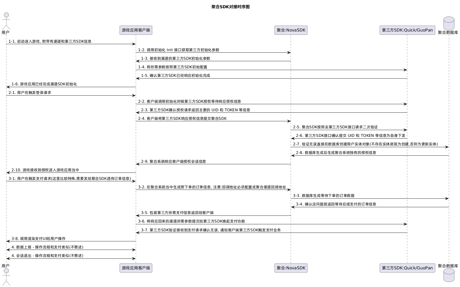 UML